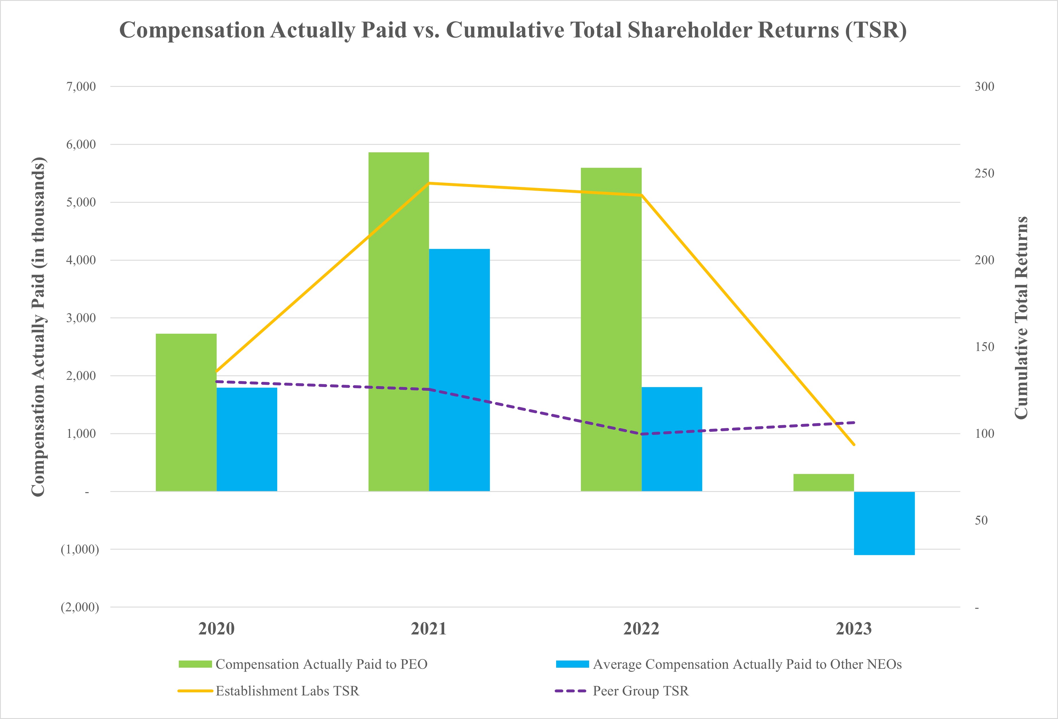 ESTA Proxy 2024 - Comp vs Returns.jpg